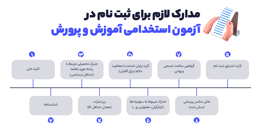شرایط استخدام آموزش و پرورش شرایط استخدام آموزش و پرورش