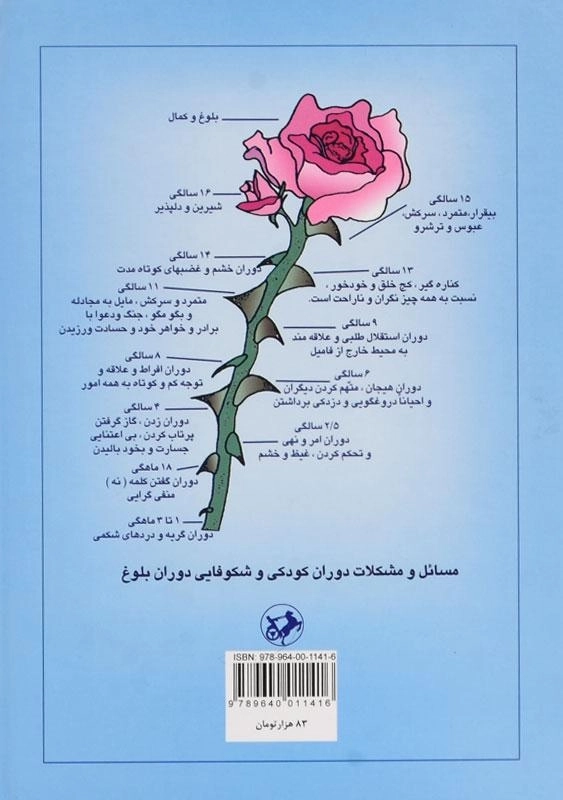 کتاب رفتار پدر و مادر با کودک و نوجوان - جواد فیض - 1