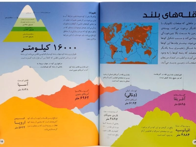 کتاب دانشنامه ی دنیای اینفوگرافی سیاره زمین - 3